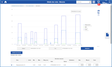Schéma du principe de fonctionnement du capteur acoustique SonicSense® : micro MEMS, traitement temps réel et transmission LoRaWAN